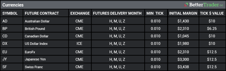 futures-trading-reference-guide-bettertrader-co